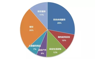 社区商业项目应该如何定位?看北京颐堤港的做法 - 商业地产诸葛亮-二三四线城市著名商业地产策划公司-中国商业地产策划网-19年操盘经验,专业提供商业地产前期策划市场定位招商销售运营管理顾问等服务
